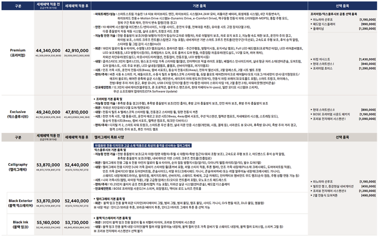 그랜저 하이브리드 가격