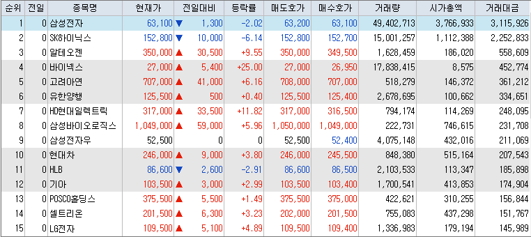 거래대금-상위-종목-리스트-캡처-이미지