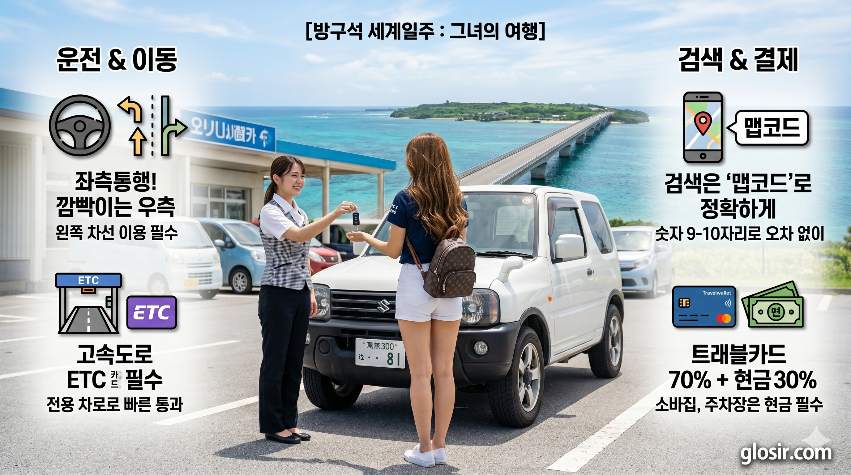 오키나와 렌트카 회사에서 차 키를 인도받는 한국 여성의 뒷모습. [방구석 세계일주 그녀의여행] 브랜딩과 glosir.com 출처 명시. 좌측통행, ETC카드, 맵코드, 트래블카드 환전 비율 정보 포함.