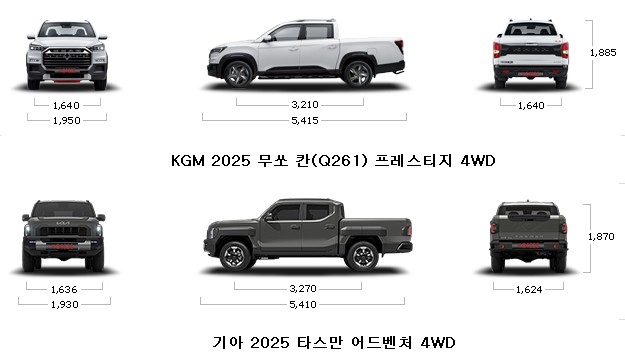 픽업트럭 KGM 2025 무쏘 칸(Q261) 프레스티지 4WD VS 기아 2025 타스만 어드벤처 4WD - 연비, 가격, 제원, 크기 비교