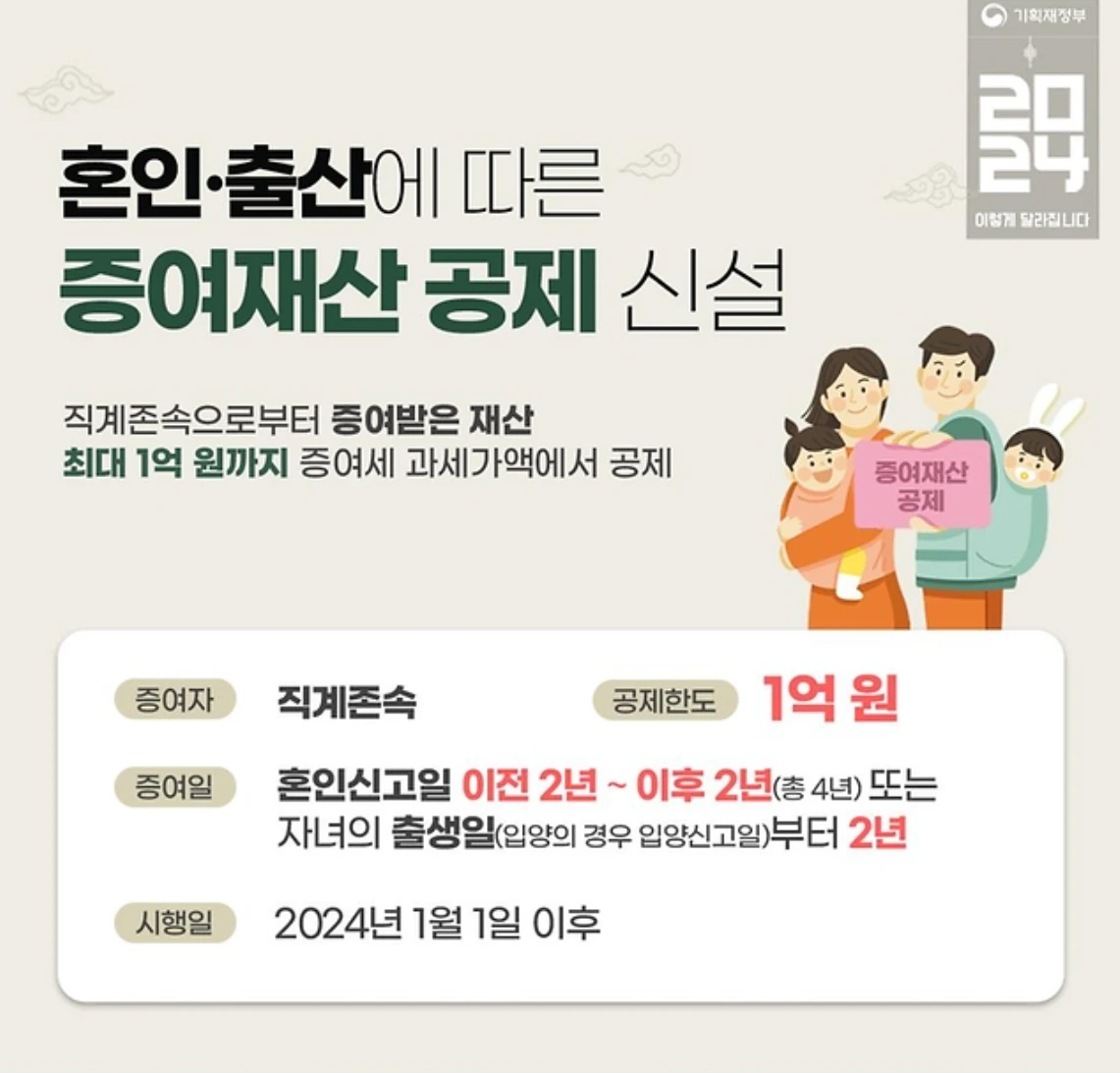 증여세 면제 한도액 증여세 계산기