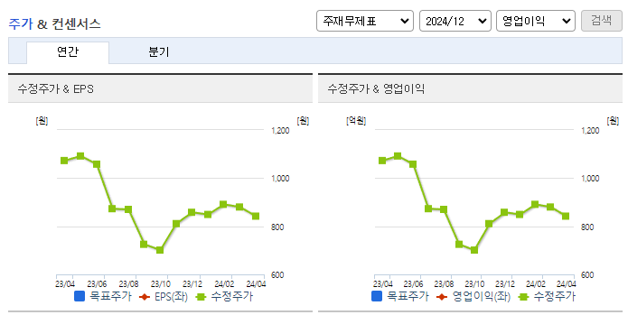 SBI인베스트먼트_컨센서스