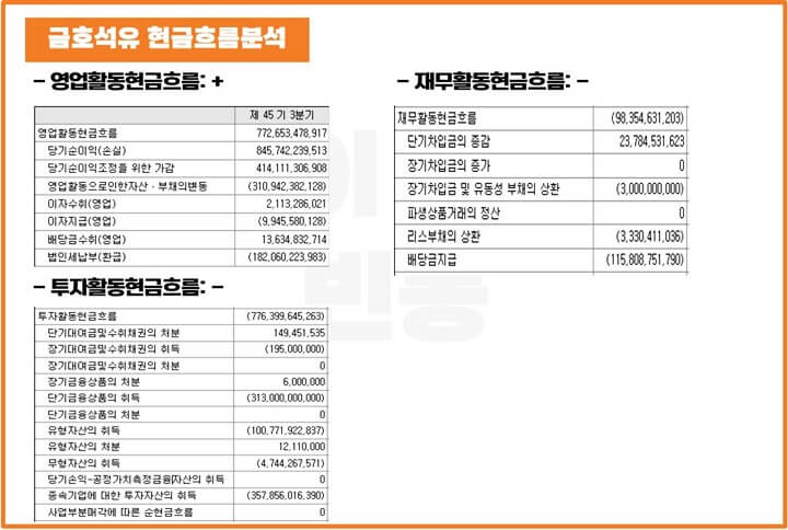 현금흐름표-분석예시-금호석유