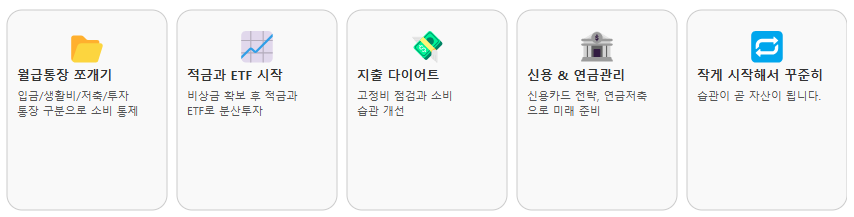 재테크 첫걸음을 위한 안내서