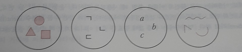 수학 생성 발전 과정 모형