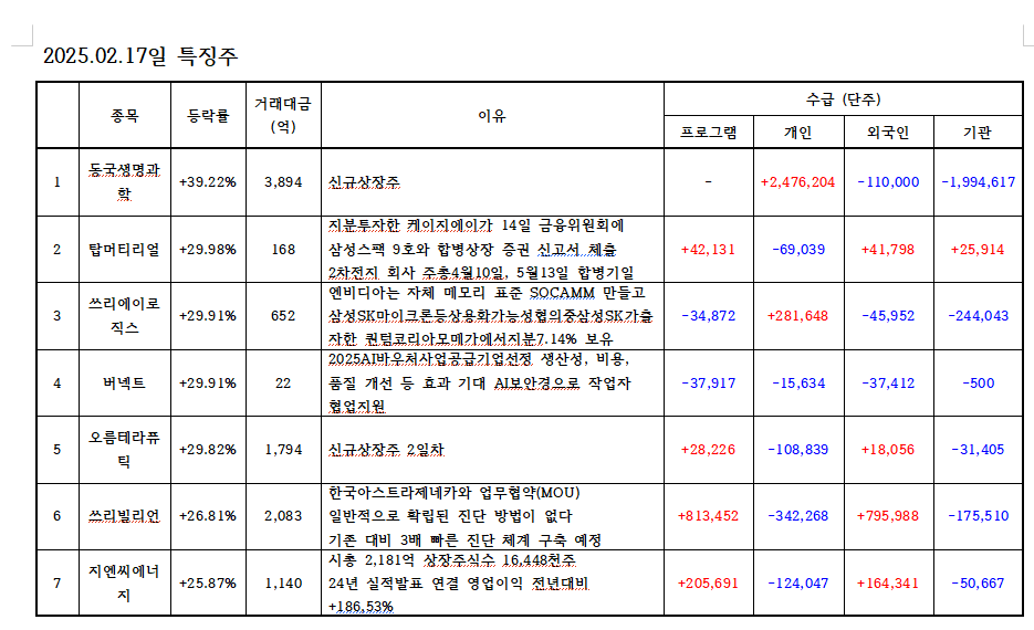 하얀바탕에 빨간색은 매수 파란색은 매도로 숫자 표기이며 지표로 숫자 표기