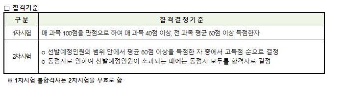 합격기준