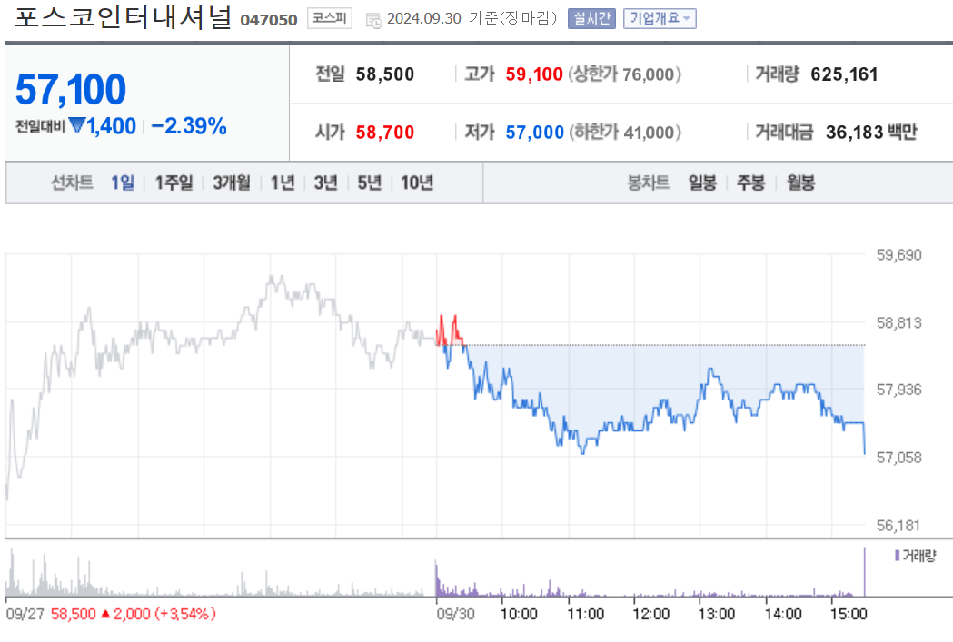 포스코인터내셔널