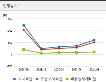 한국첨단소재 주가 전망 안정성