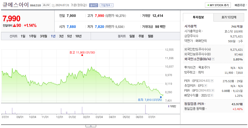 큐에스아이_주가