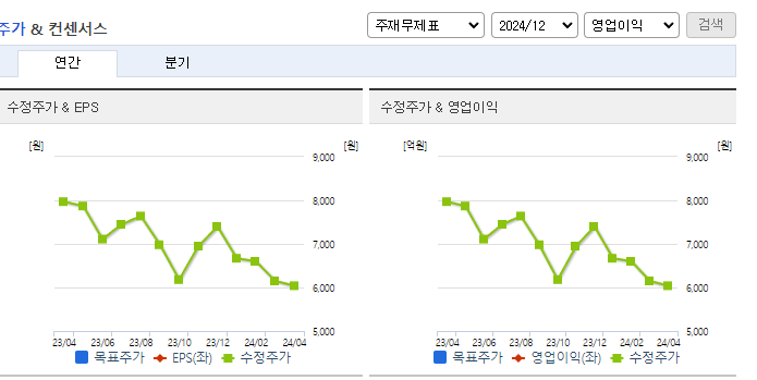 키이스트_컨센서스