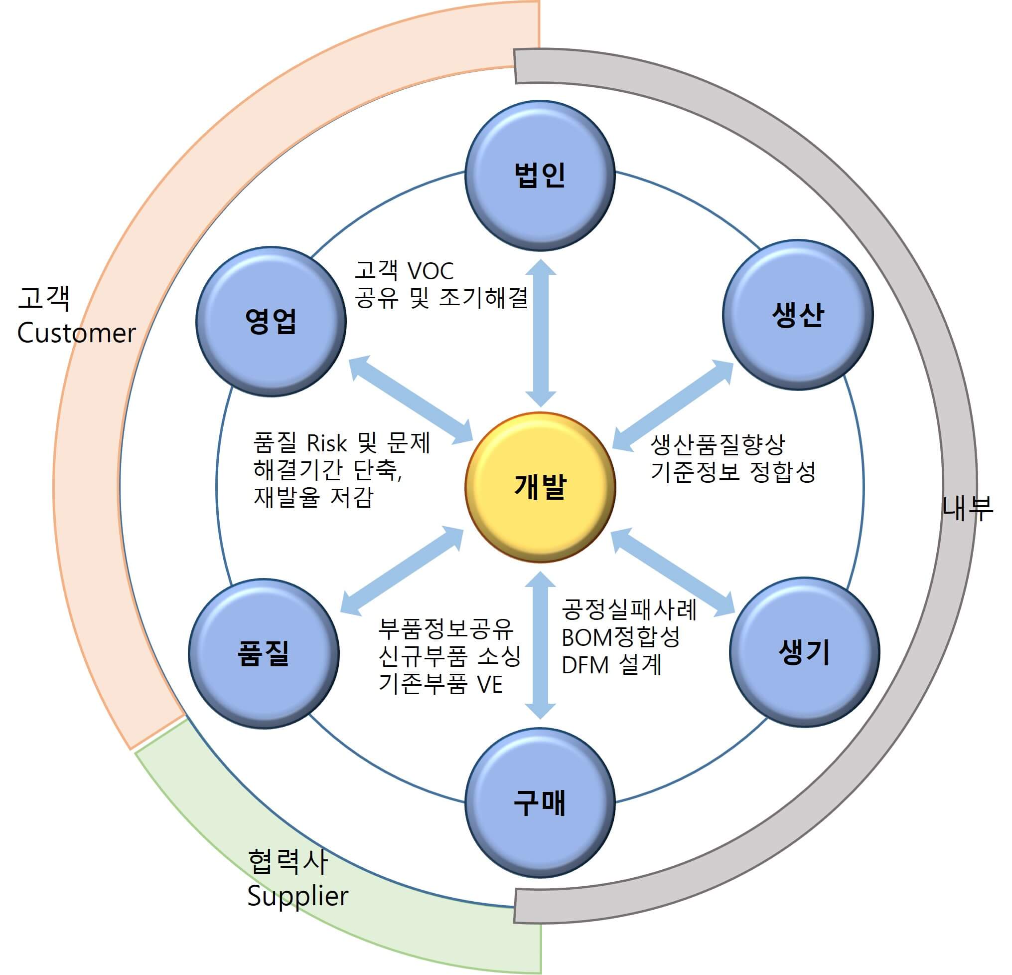 개발경쟁력-강화-실시간-공유필요-정보