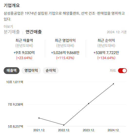 삼성중공업 주가 전망