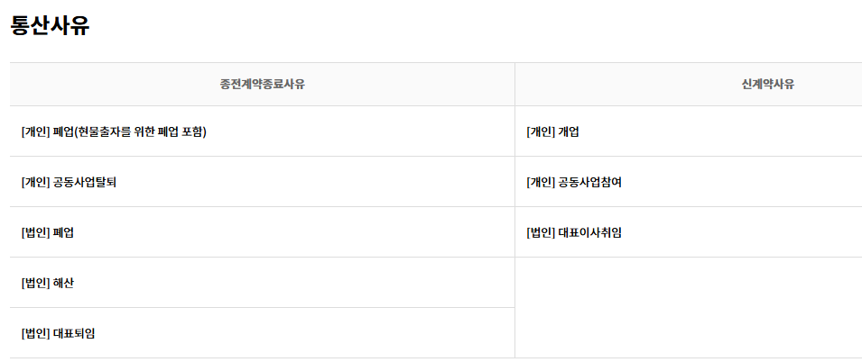 노란우산 부금통산 제도 장점