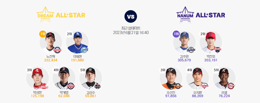 2023 프로야구 올스타전 예매 방법 일정 및 투표