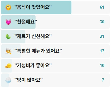 갯마을고향의맛-후기
