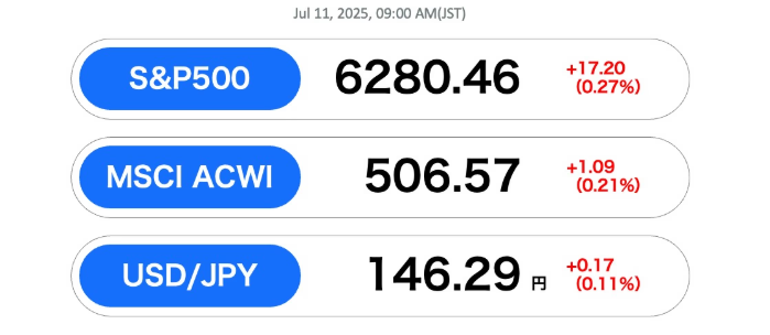S&P500 사상 최고치 경신
