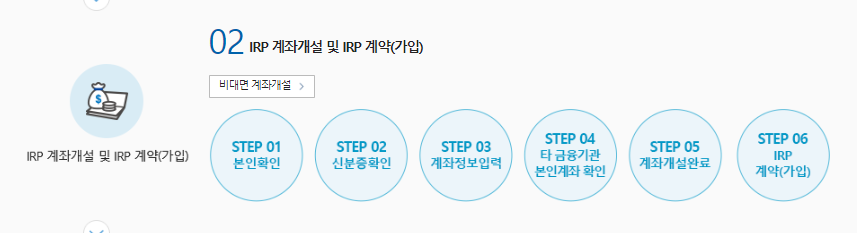 삼성증권 개인형 IRP 계좌 개설방법 퇴직금 - 추가로 진행해야 할 사항 삼성증권 개인형 IRP 계좌 개설방법 퇴직금