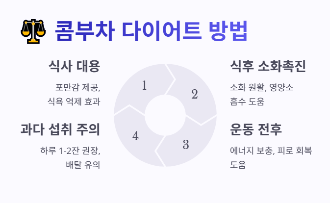 콤부차 다이어트 방법 및 효과