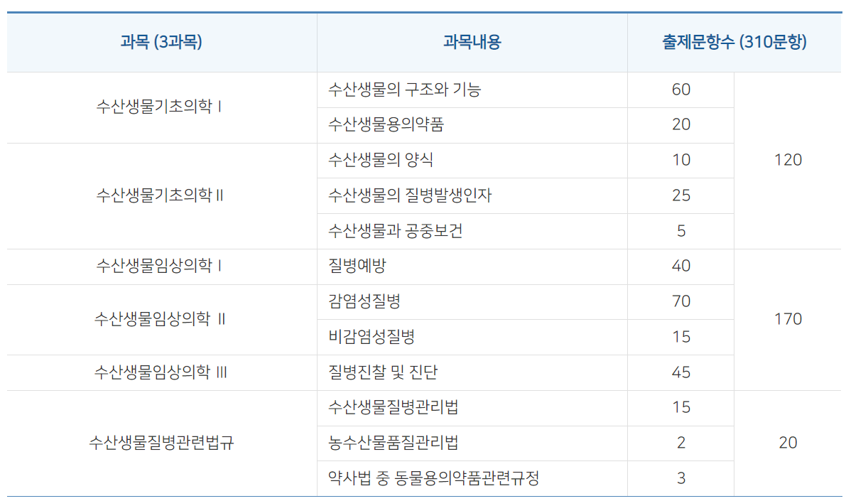 수산질병관리사
