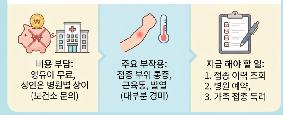 백일해예방접종시기