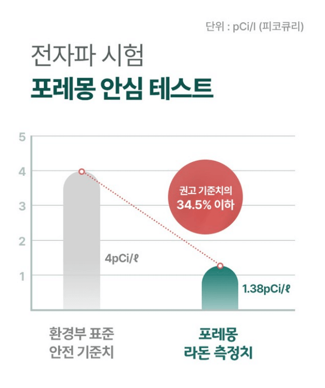 온수매트 추천 (실사용 후기)