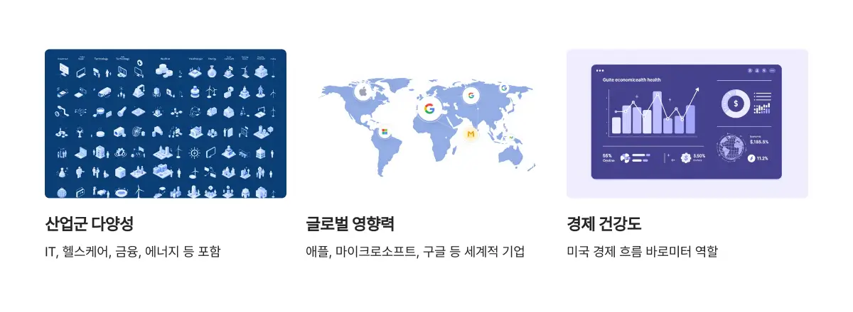S&amp;P500이란