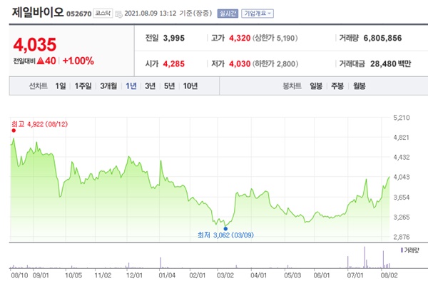 조류독감 관련주