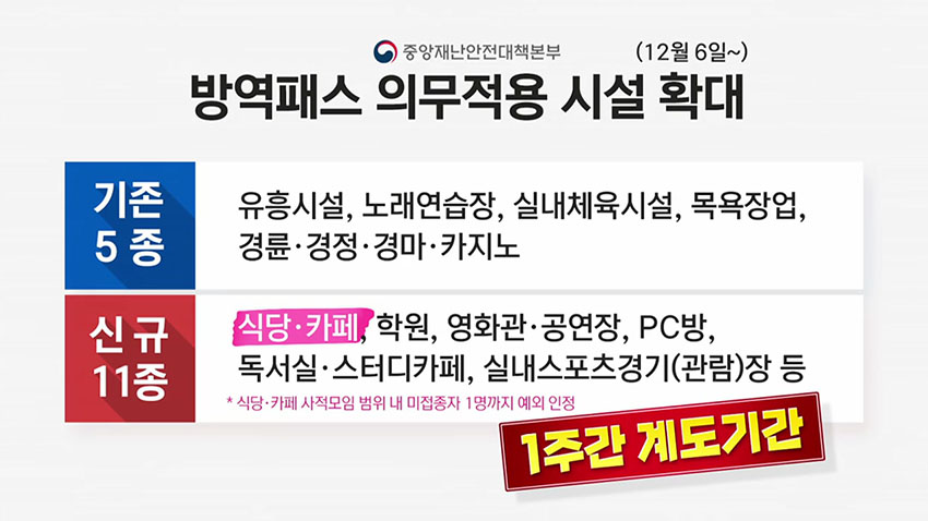 방역패스-의무적용-시설