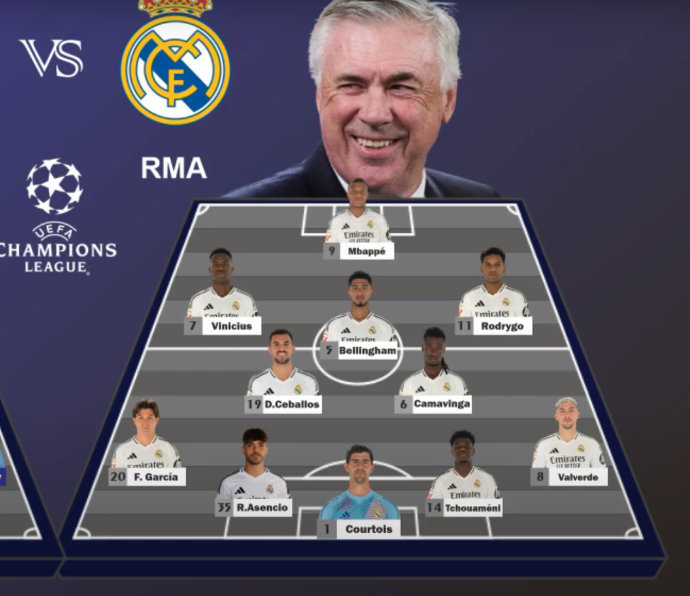 2025 레알 스쿼드