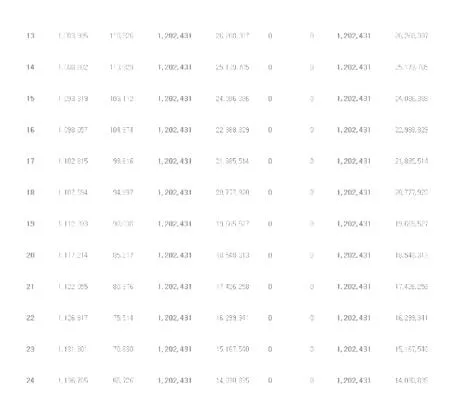 중고차할부계산기