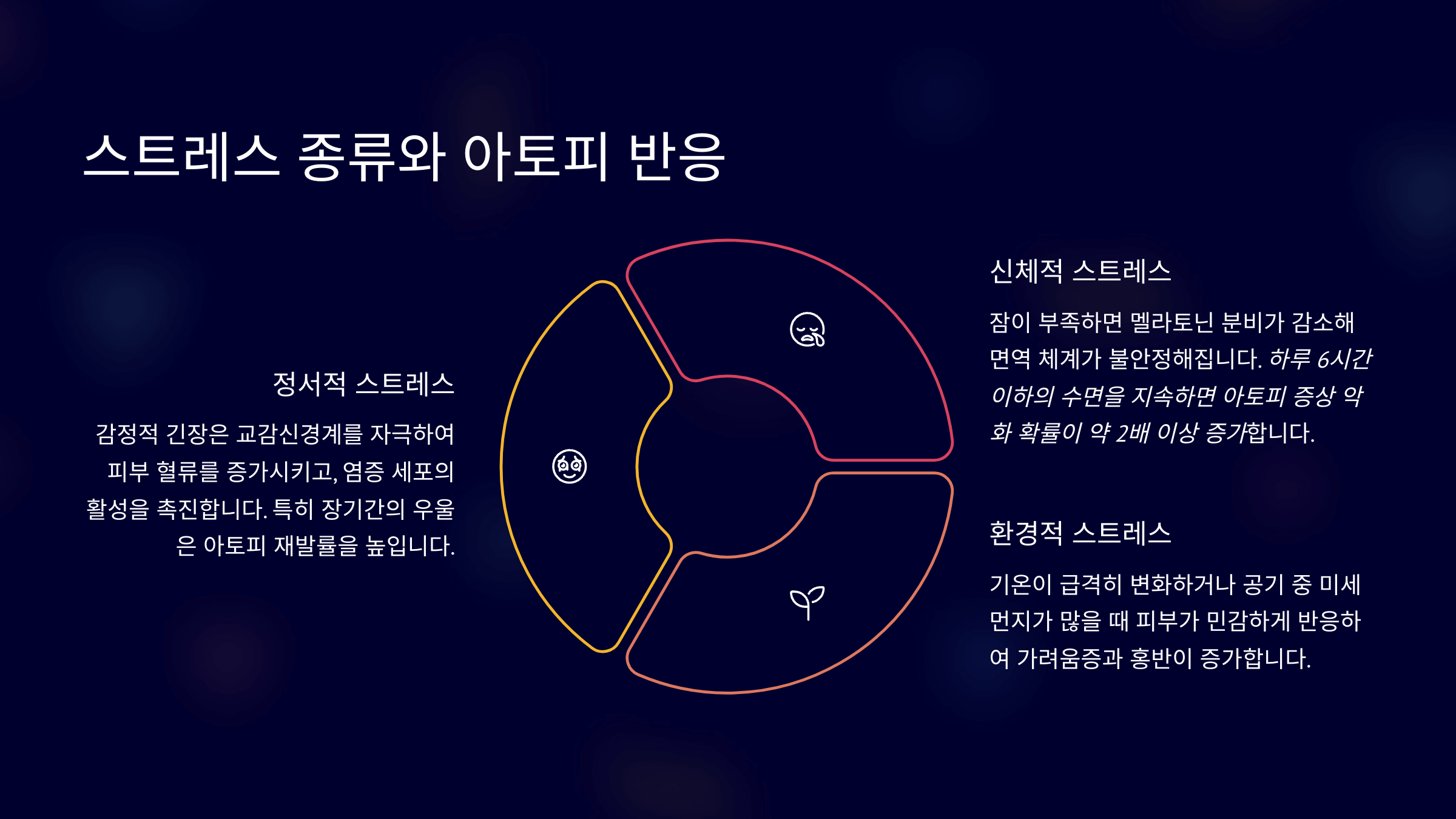 스트레스와 아토피관리