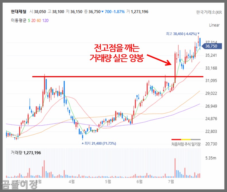 포스코홀딩스 주가 철강주 투자전략, 현대제철보다 나을까?