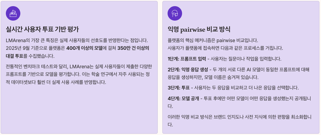 LMArena 플랫폼의 핵심 특징 정리