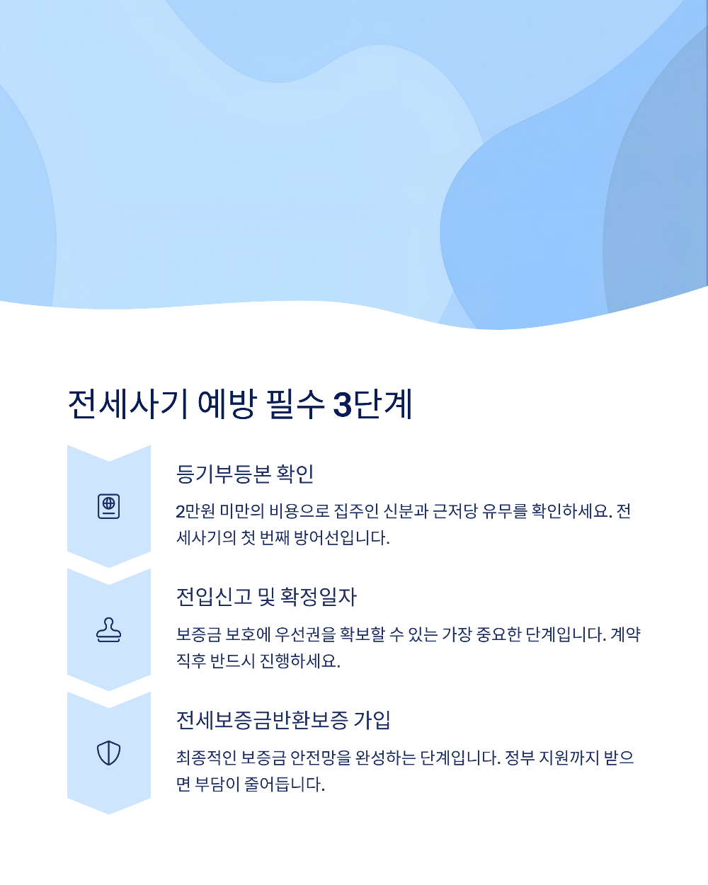 청년 전세보증금 지키는 법 보증보험 보조금까지 받자