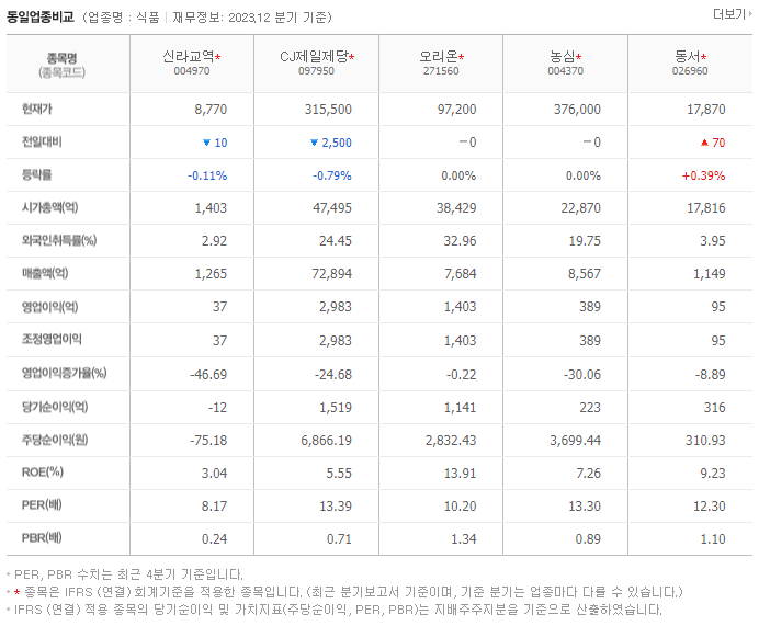 신라교역_동종업비교자료