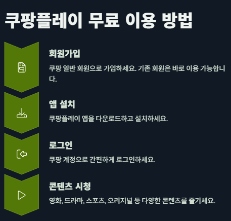 쿠팡플레이 무료: OTT 무료영화 무료중계 이용법
