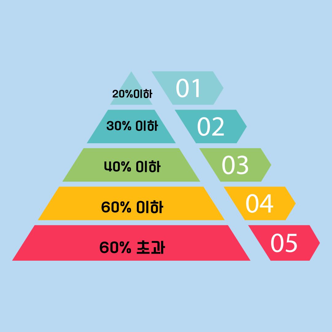 기본/경제/용어
