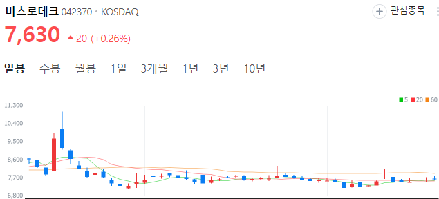중입자-관련주-비츠로테크-주가
