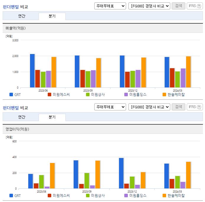 GRT_업종분석