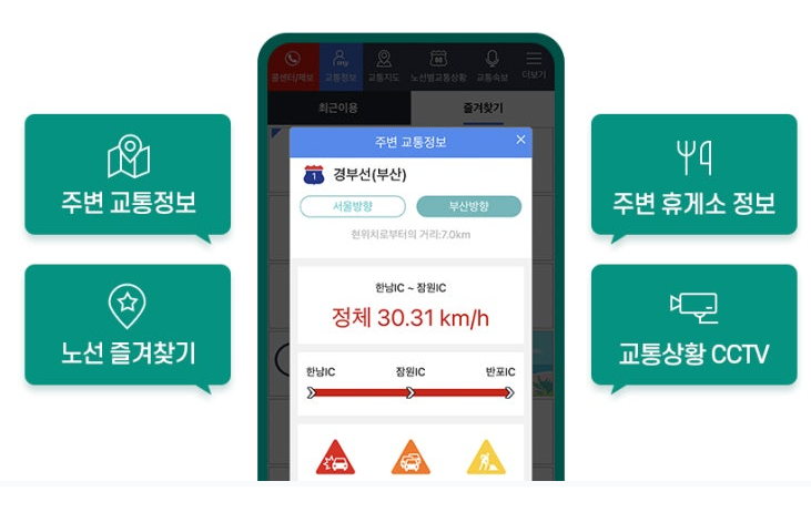 실시간 교통상황 고속도로 CCTV 확인방법 총정리! (설날 교통체증)