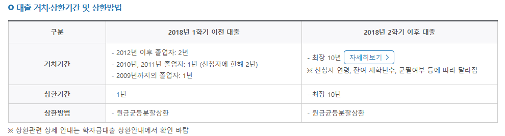 2025 농촌출신 대학생 학자금대출: 일정, 조건, 신청 방법, 혜택 총정리