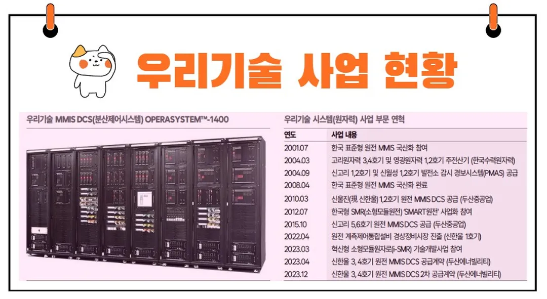 우리기술 사업 현황