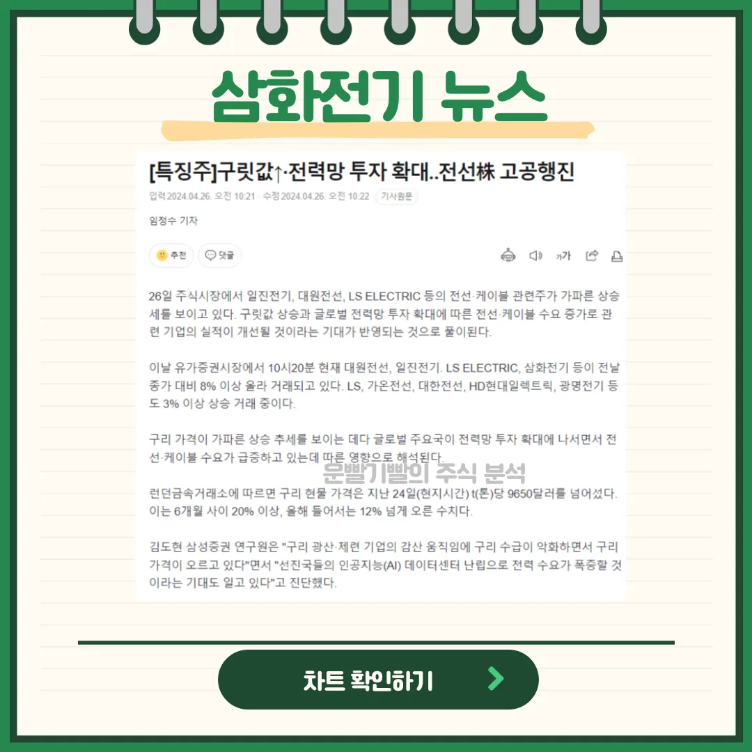 삼화전기 뉴스