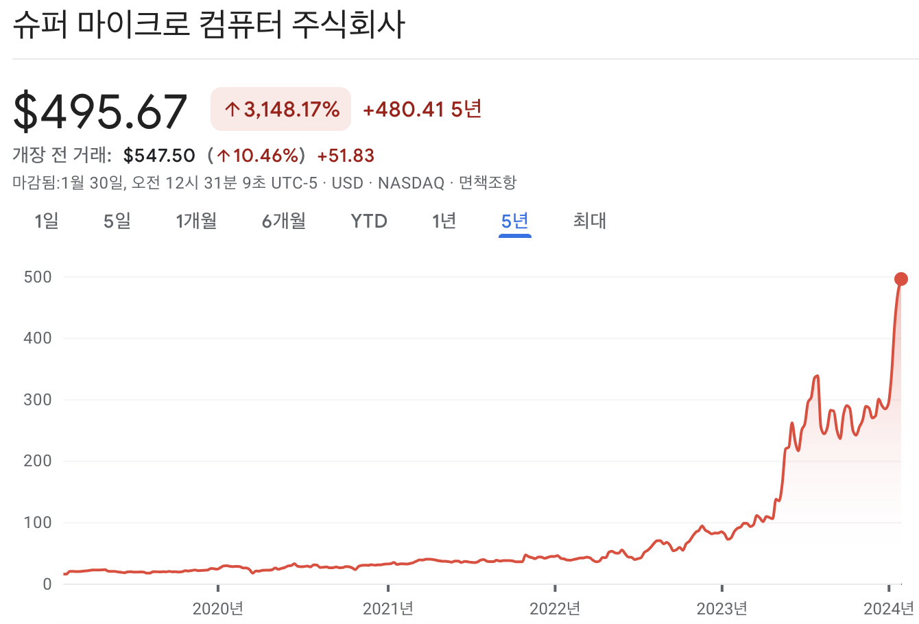 슈퍼마이크로컴퓨터 주가