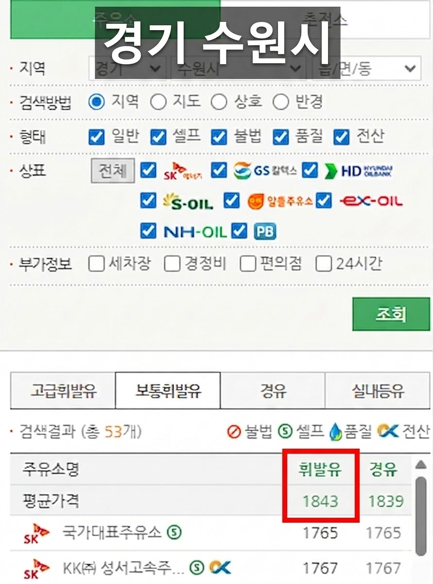 석유 최고가격제 시행 이후 경기도 수원시 주유비