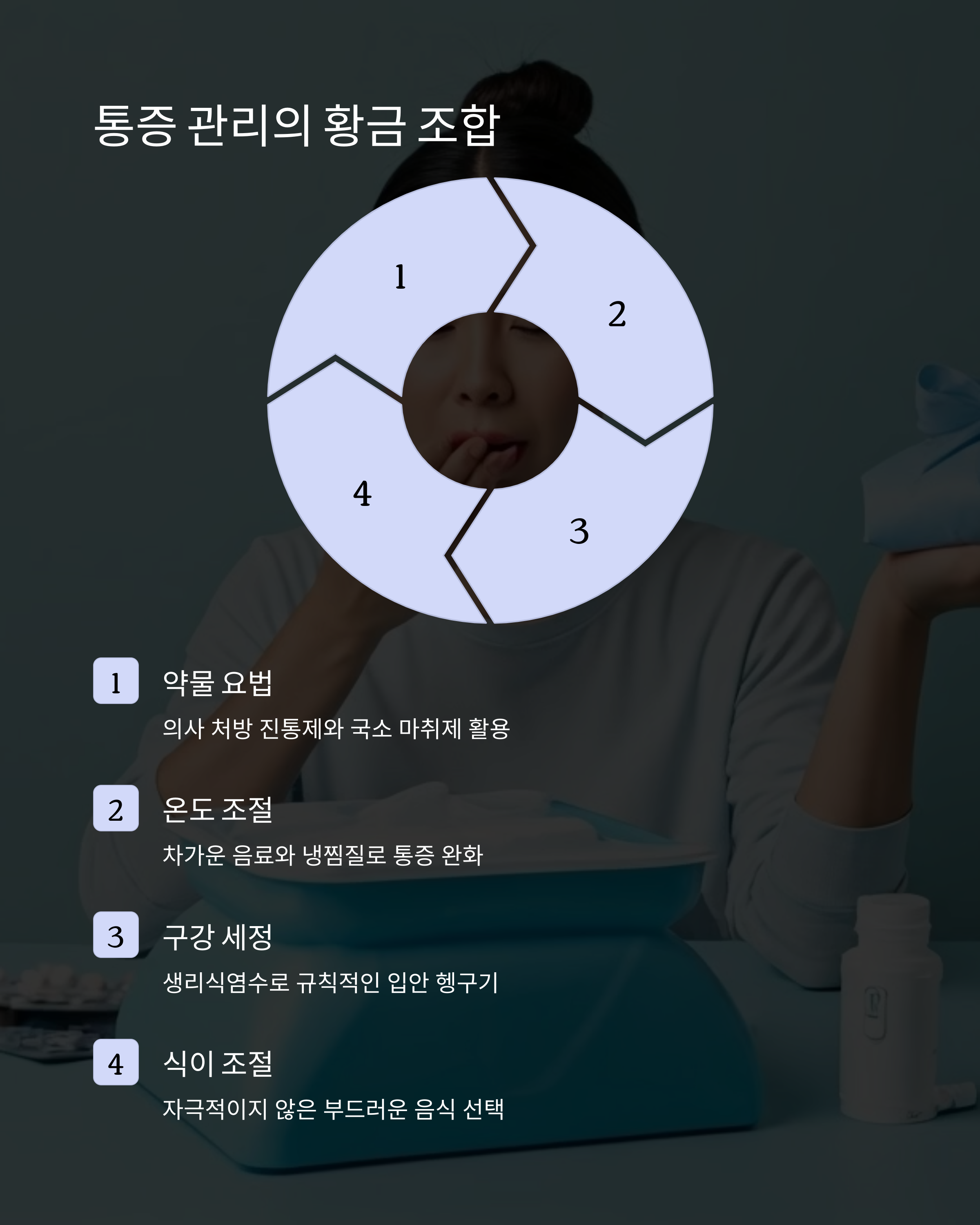 구내염 통증관리의 황금조합