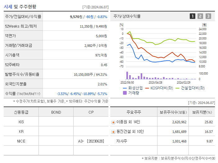 화성산업_기업개요