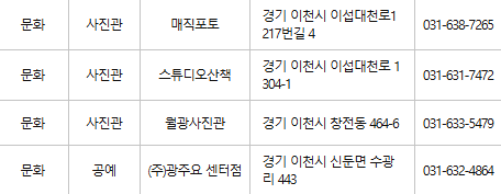 이천 문화누리카드 사용처