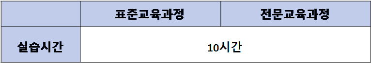 활동지원사